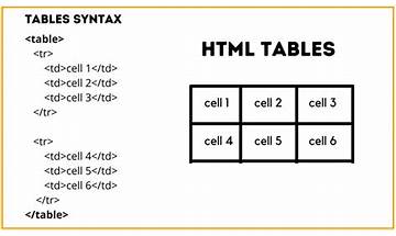 Getting Started with HTML Tables